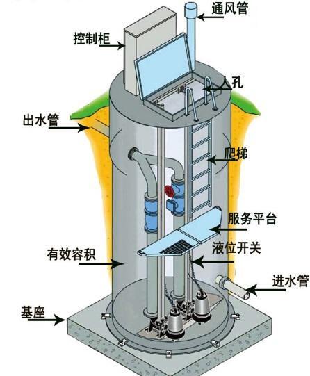 一体化污水提升泵内部结构图